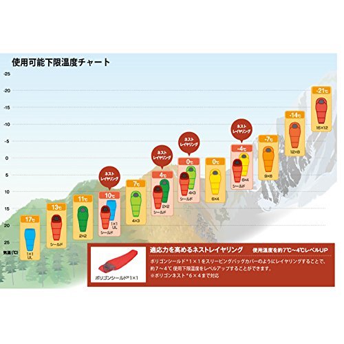 ファイントラック社のポリゴンネスト 優良誤認表示 疑惑 T Kamo De Tokyo