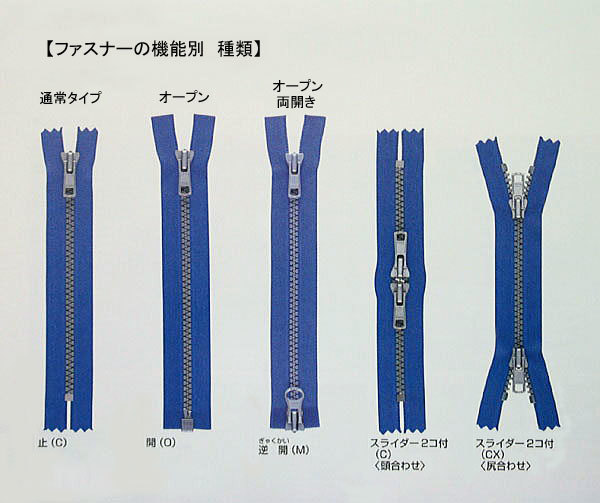 ファスナーの綺麗な付け方 和がまぐち 和小物クリエイター リメイク で大好きをもっと身近に ハンドメイドショップ てしごと日月堂 店主のブログ