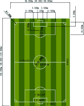 ビル 解体する ボーナス サッカー の コート の 広 さ Pioneer Corporation Com ビル 解体する ボーナス サッカー の コート の 広 さ Pioneer Corporation Com
