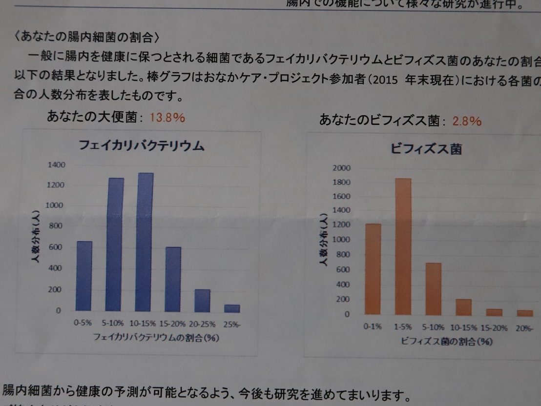 便の検査結果(^^ゞ_c0236857_16240691.jpg