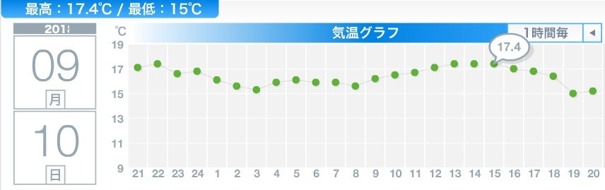 10月なみの寒さ_c0025115_21170641.jpg