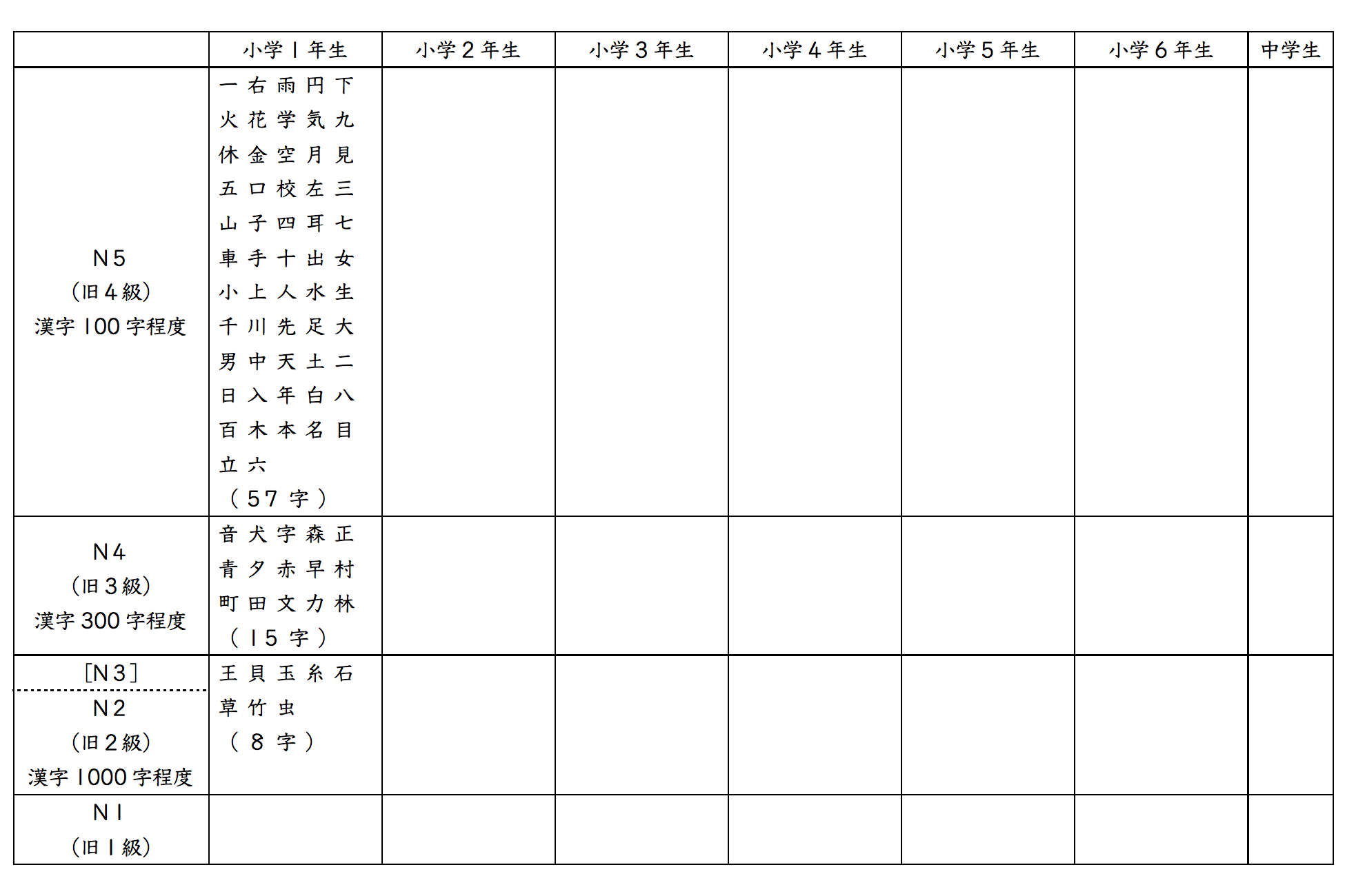 近づく日本語能力試験、小１で学ぶN2・Ｎ3レベルの漢字_f0234936_5354011.png