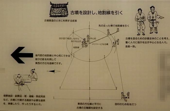 『武蔵国史跡めぐり／多摩川台公園古墳展示室（Ⅳ）』 mk-9_f0339895_06254449.jpg