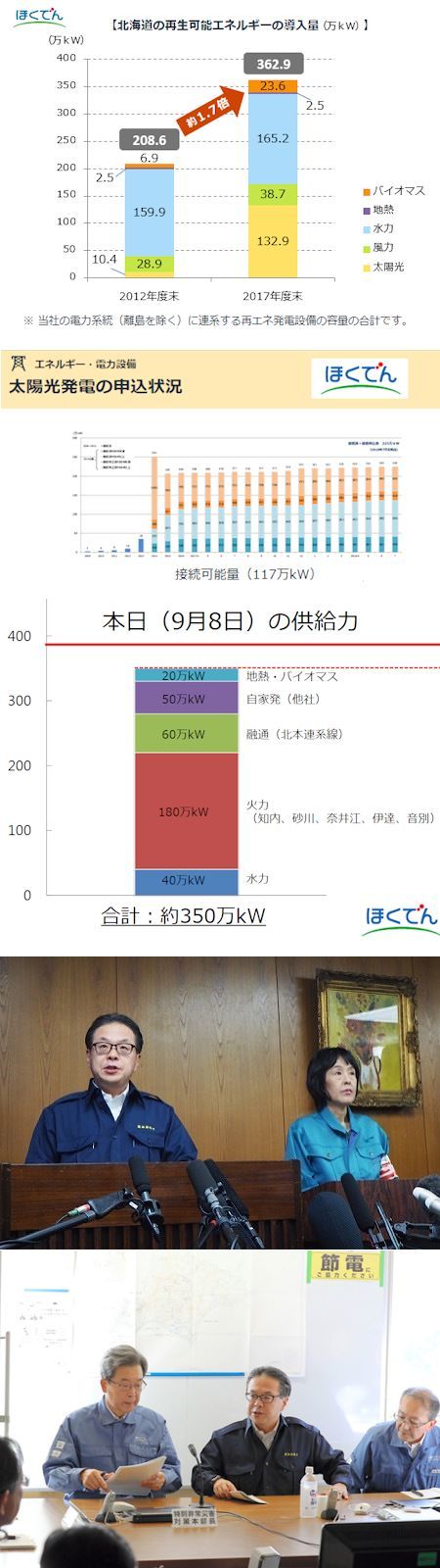 「電力不足」の虚偽と扇動 - なぜ太陽光・風力を系統接続しないのか_c0315619_13543746.jpg