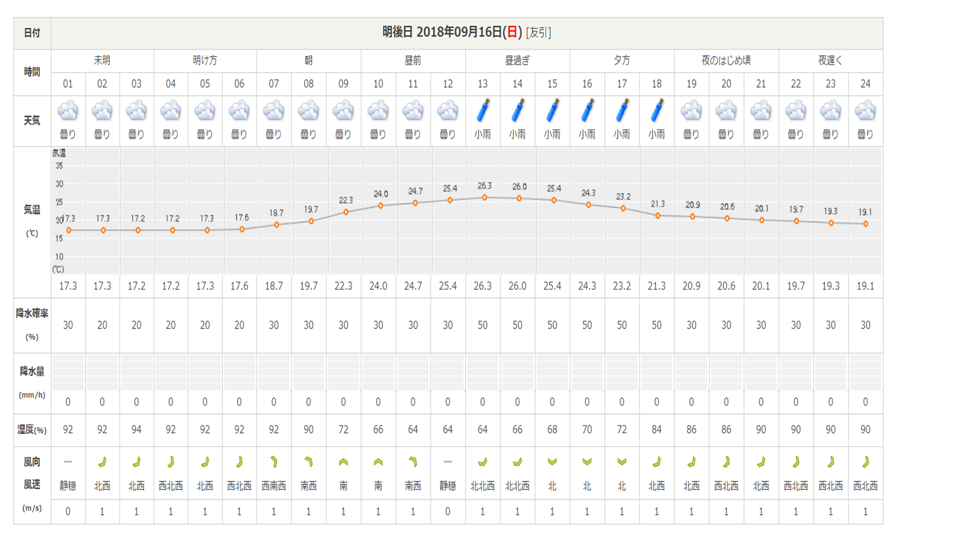 今週末の天気と気温（2018年９月1４日）_b0174425_21314636.png