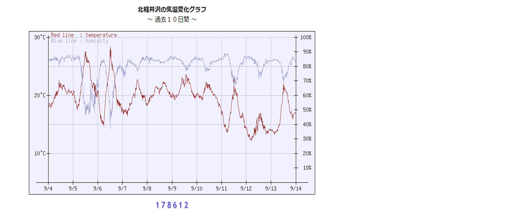 今週末の天気と気温 18年9月14日 北軽井沢スウィートグラス 今週末の天気と気温 18年9月14日 北軽井沢スウィートグラス