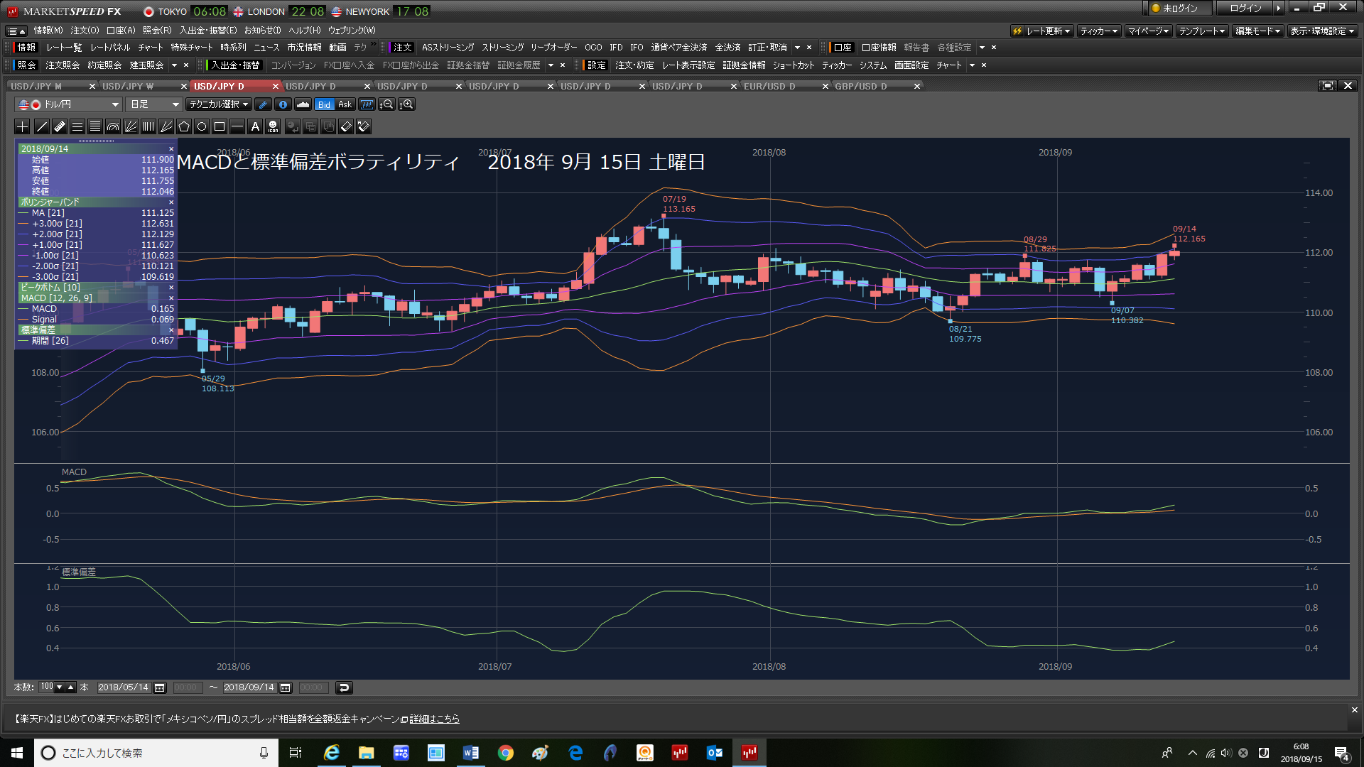 火曜日　ドル円0.4円ぐらい勝った。水曜日　代休、金インゴット　合計30グラム買った。金曜日　米ドル　朝と夕方成り行き51万ドルロング。2018年9月15日　土曜日　　_e0309098_23494568.png