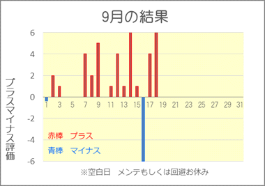 [ マジ神 ] 取られたら倍に取り返す!!!_f0170869_15272809.gif