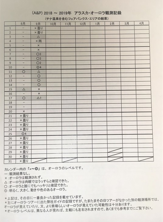 2018年8月と9月のオーロラ観測記録_b0135948_05070133.jpg