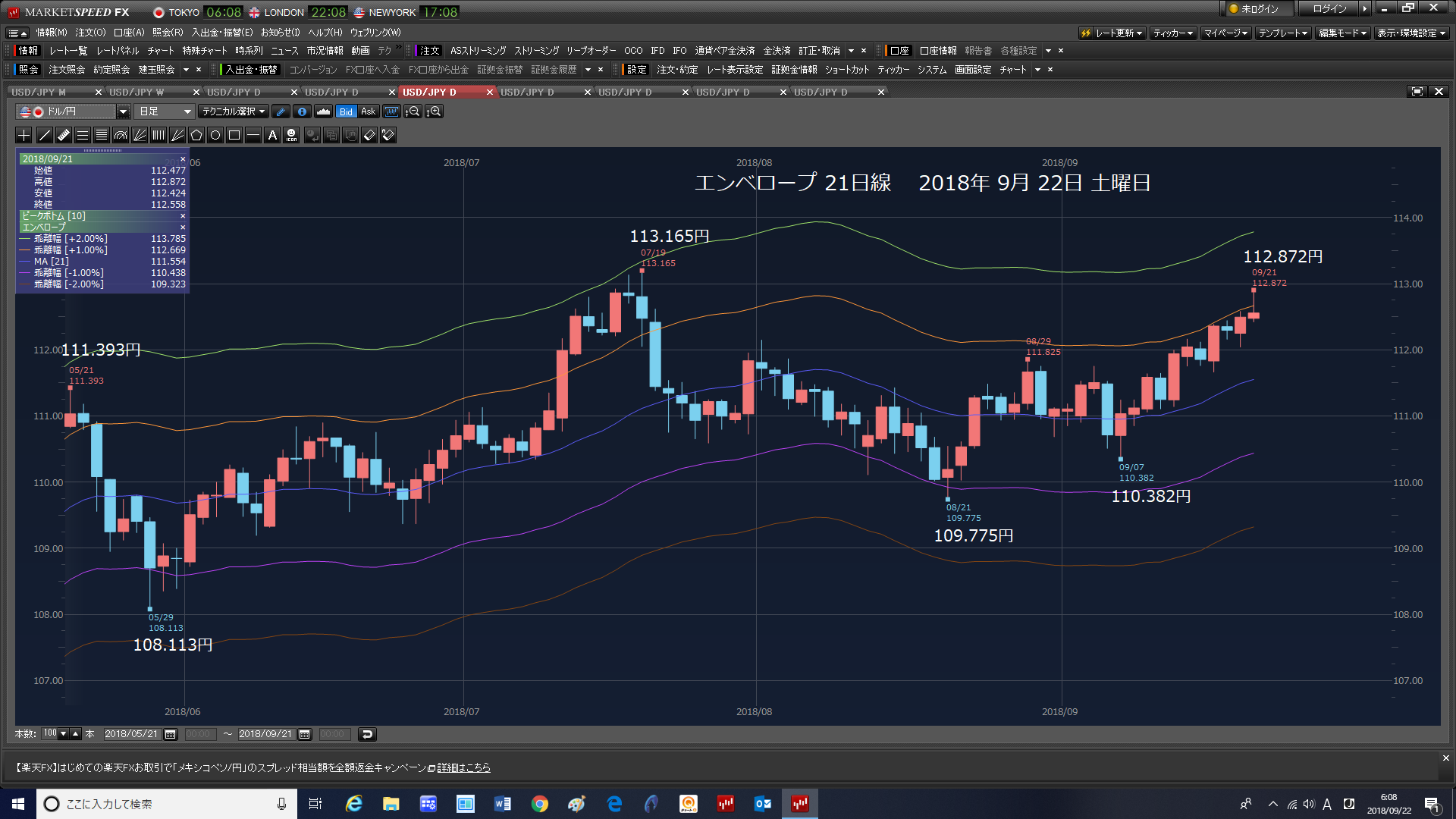 9/16日曜日ダウン。ドル円と日経上げた。テスト問題提出。9/20木曜日 自民党総裁選挙。　　　2018年9月22日　土曜日　_e0309098_07071362.png