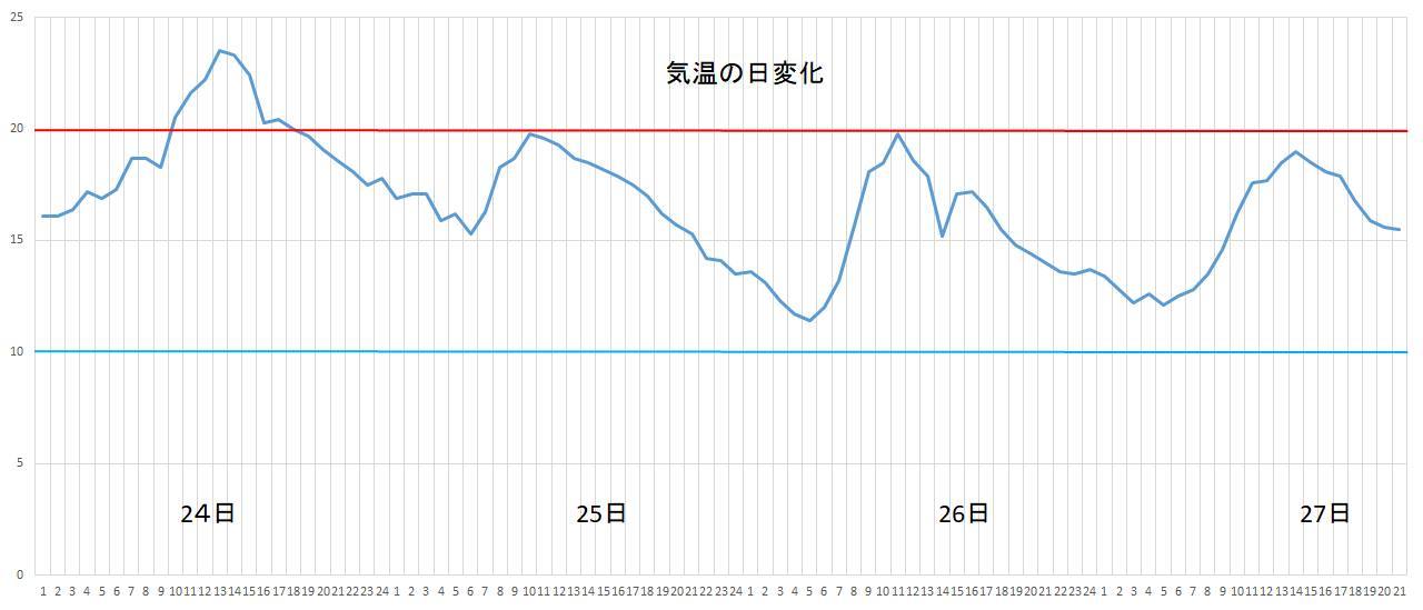 連休明けから秋が深まった感じです_c0025115_21554895.jpg