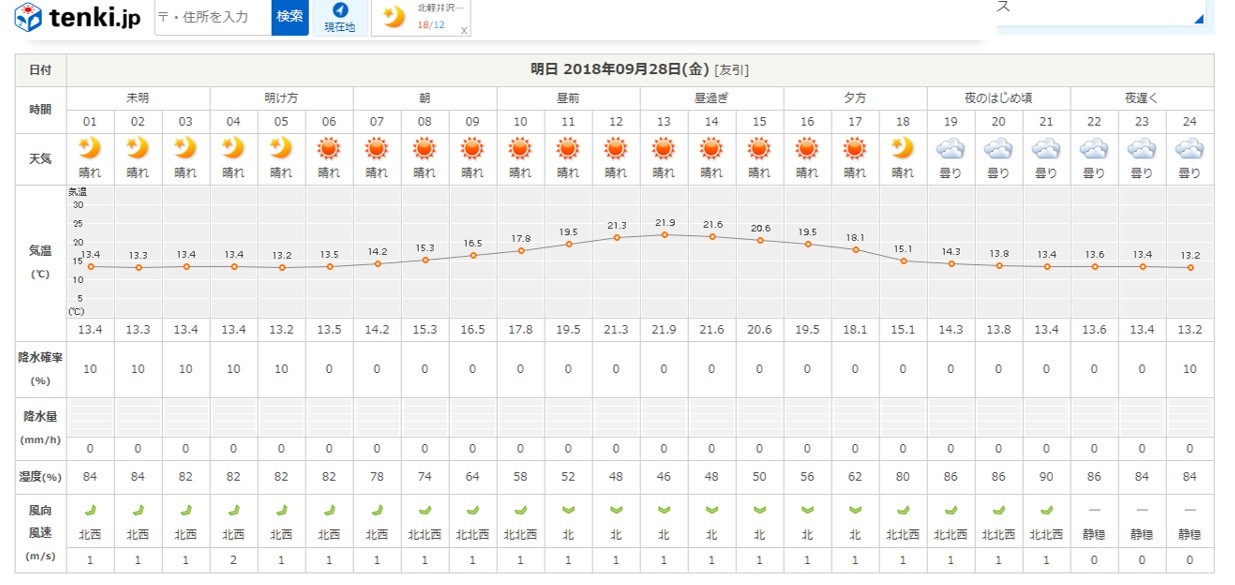 今週末の天気と気温（2018年9月27日）_b0174425_22231654.jpg