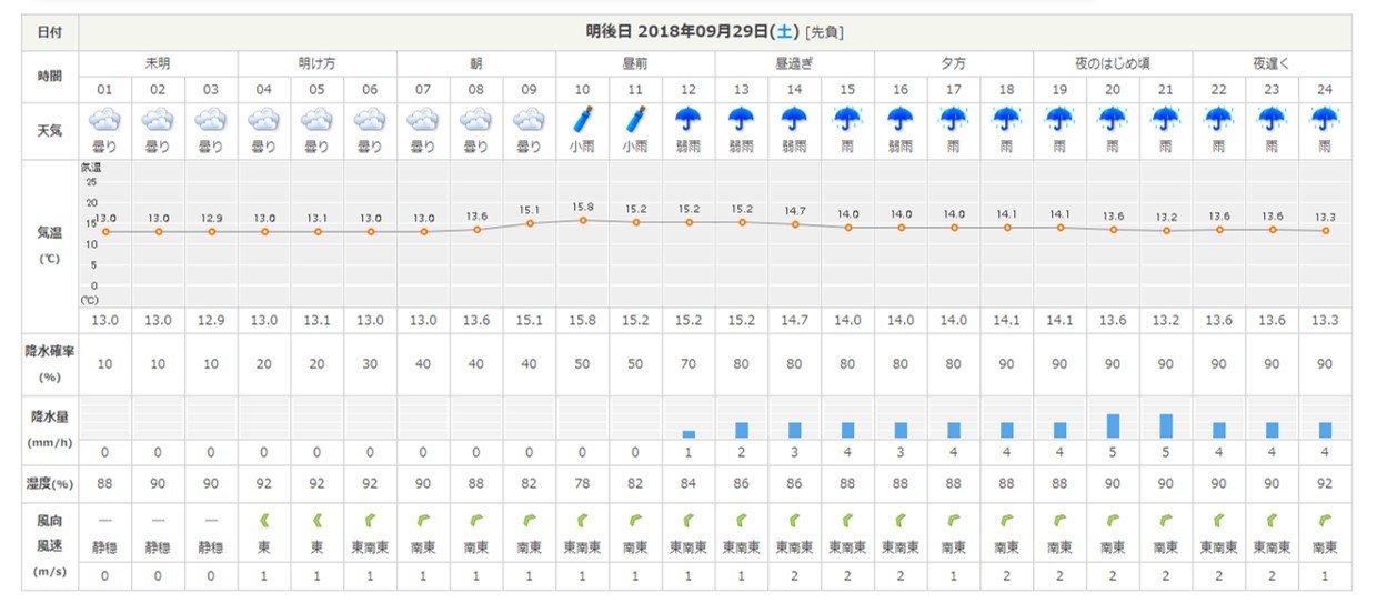 今週末の天気と気温（2018年9月27日）_b0174425_22232391.jpg