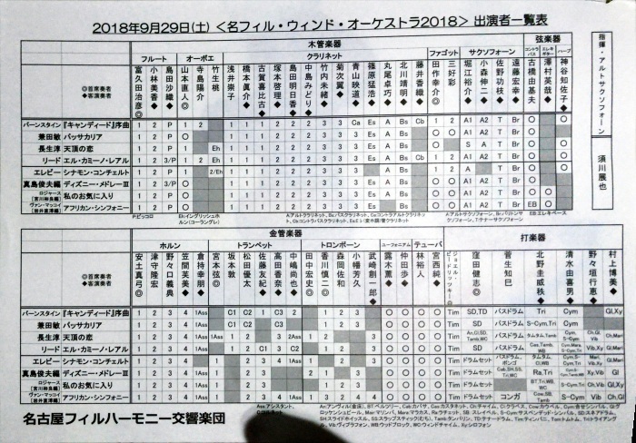 名フィル・ウィンド・オーケストラ2018_f0220196_20351374.jpg