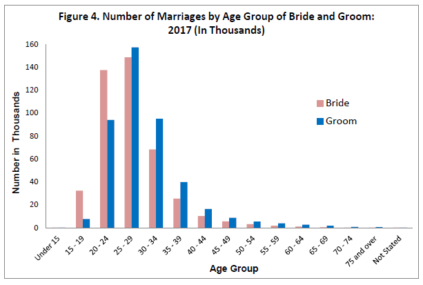 フィリピンの2017年婚姻件数4%増。_b0316804_11444044.png