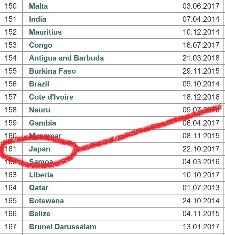 日本の女性議員数、世界161位（IPU)_c0166264_01174185.jpg