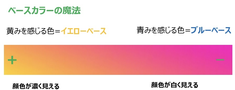 ベースカラーの魔法_f0249610_23202901.jpeg