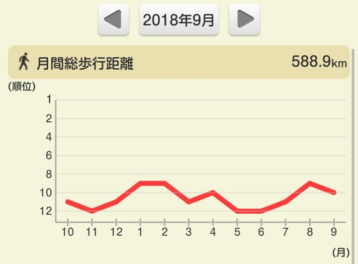 ９月の結果_e0294183_08383348.jpg