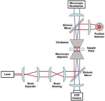 2018年ノーベル物理学賞番外編:「光ピンセット」から「3次元的に操作できる電磁波浮揚技術」へ!?_a0348309_952737.jpg