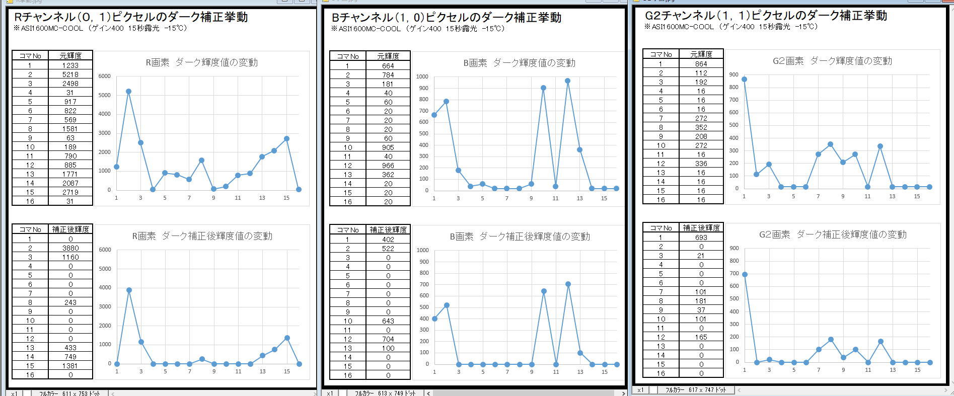 ダーク減算処理についての『不快感』の正体②_f0346040_17573216.jpg