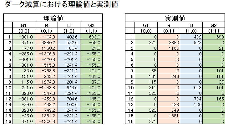 ダーク減算処理についての『不快感』の正体②_f0346040_18064798.jpg