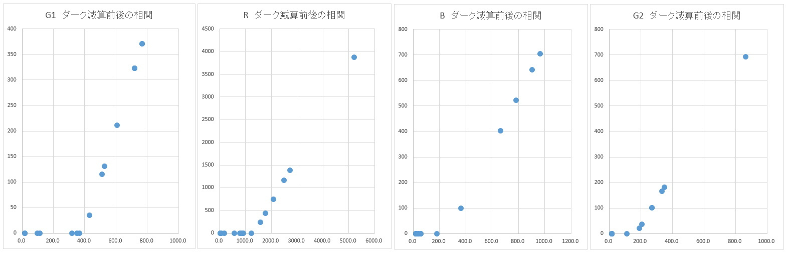 ダーク減算処理についての『不快感』の正体②_f0346040_18384343.jpg