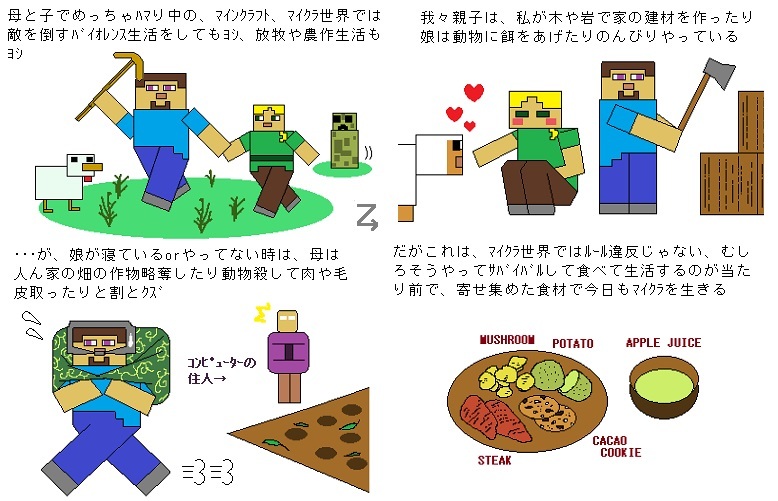 マインクラフト ワンプレートディナー 未知数日記 マインクラフト ワンプレートディナー 未知数日記