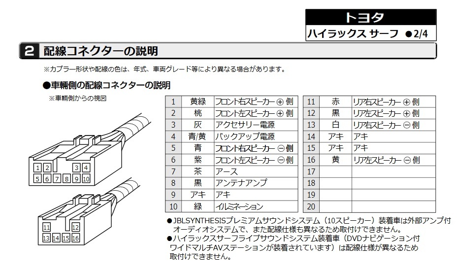 トヨタ ハイラックスサーフ215 配線図集 215ハイラックスサーフ | 岡山の田舎自動車整備士