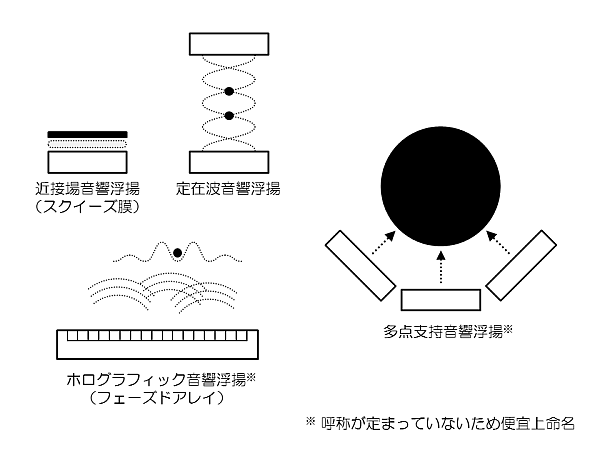 星「超音波浮揚の話をしよう」→俺「UFO電磁推進の話をしよう」→ワイパーレス自動車は可能か？_a0348309_15475741.png