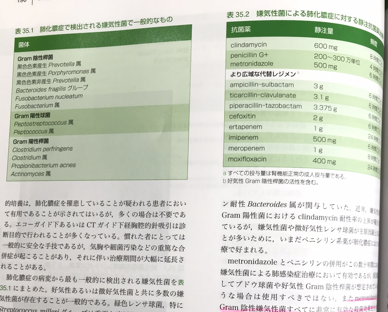 シュロスバーグの臨床感染症学-