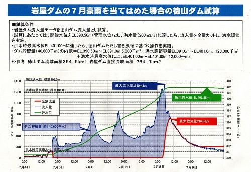 木曽川水系流域委員会 再開したんだって!_f0197754_14162988.jpg
