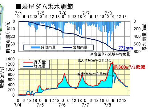 木曽川水系流域委員会 再開したんだって!_f0197754_14224206.jpg