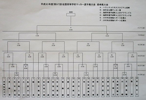 第97回全国高校サッカー選手権大会長崎県大会 Football Club Bristol フットボールクラブ ブリストル