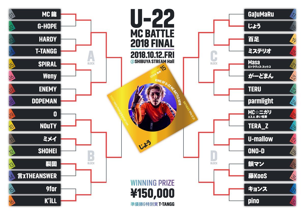 U-22 MCBATTLE 2018 FINAL 優勝は..._e0246863_13563466.jpg