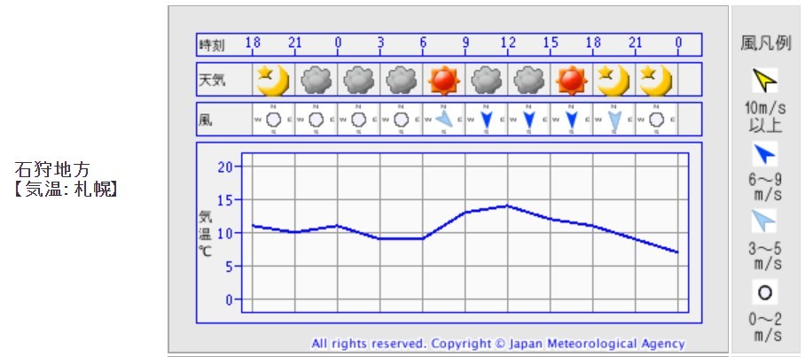 気象庁ホームページのトップページが変わりました_c0025115_22402376.jpg