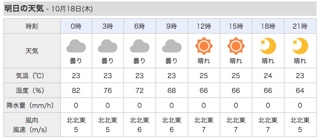 明日、木曜日。晴れ。北風吹きます。_c0098020_17134569.jpg