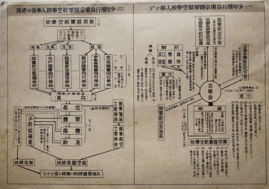 予備士官学校
