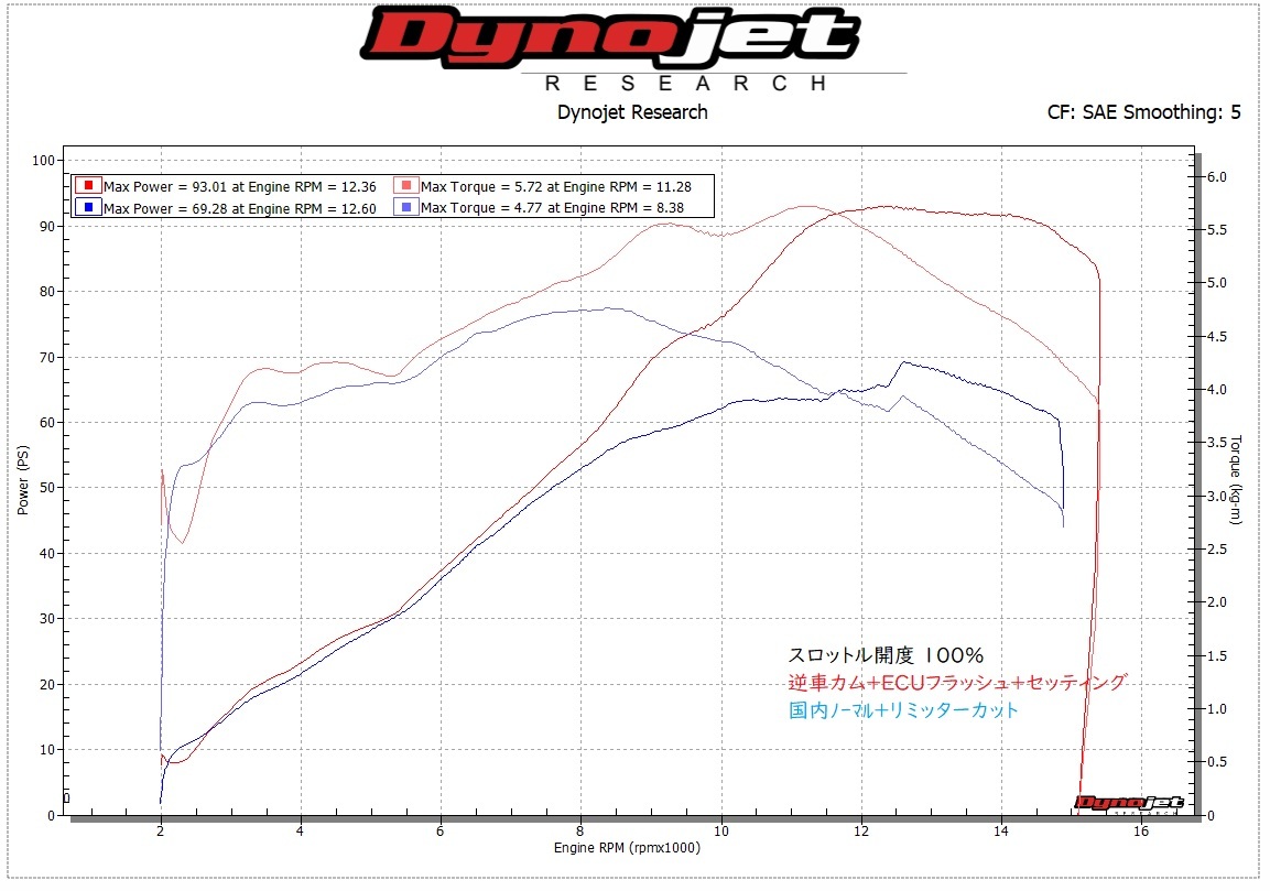 Cbr600rr インジェクションセッティング ノザワホンダ船橋店 Staffブログ