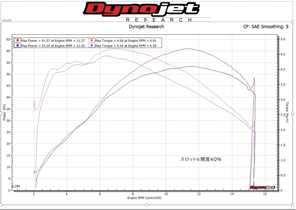 CBR600RR インジェクションセッティング②_e0114857_08520683.jpg