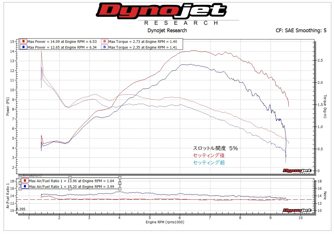 CBR600RR インジェクションセッティング②_e0114857_08522120.jpg