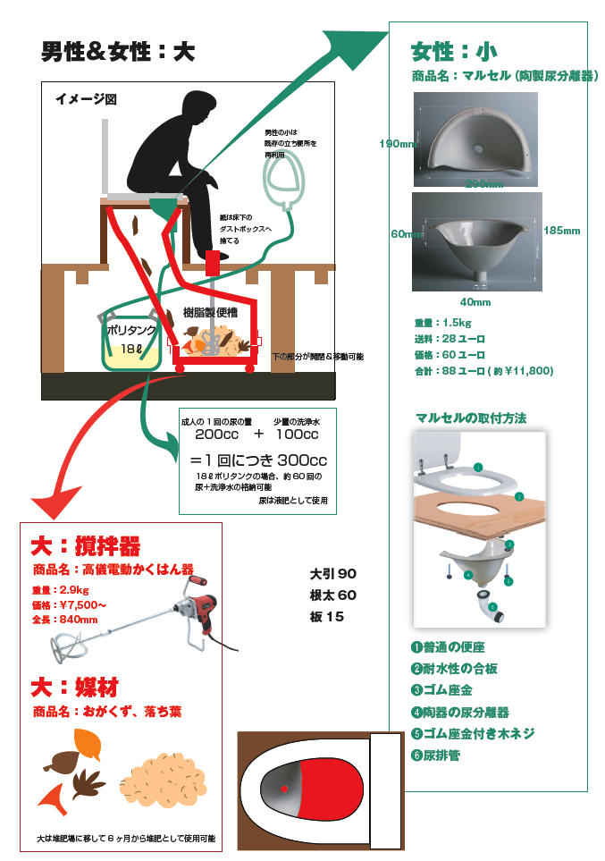 トイレ 生活排水考 古民家再生できるかな