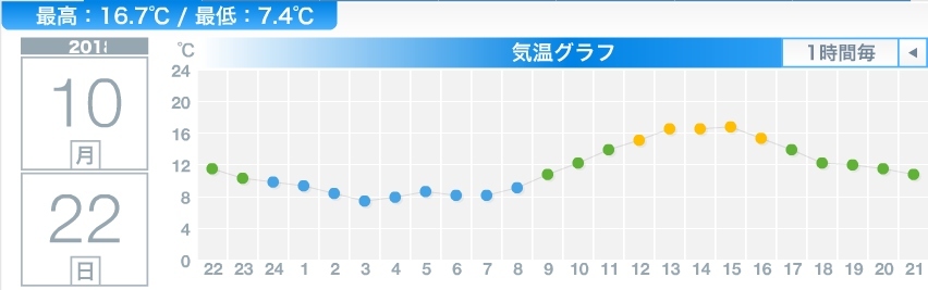 爽やかな秋の一日_c0025115_22095782.jpg