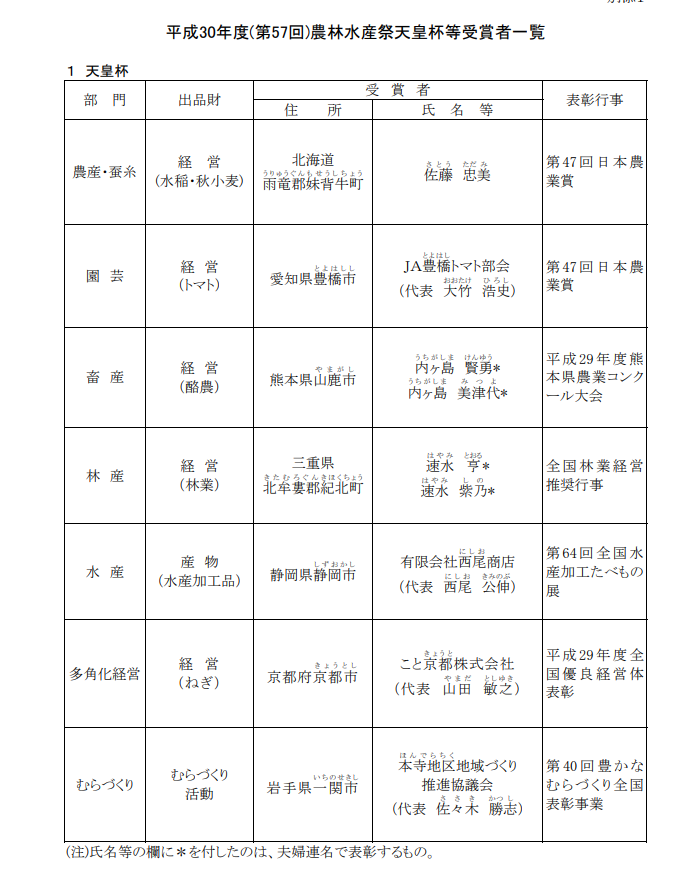 速水林業さん_e0010955_18325622.png
