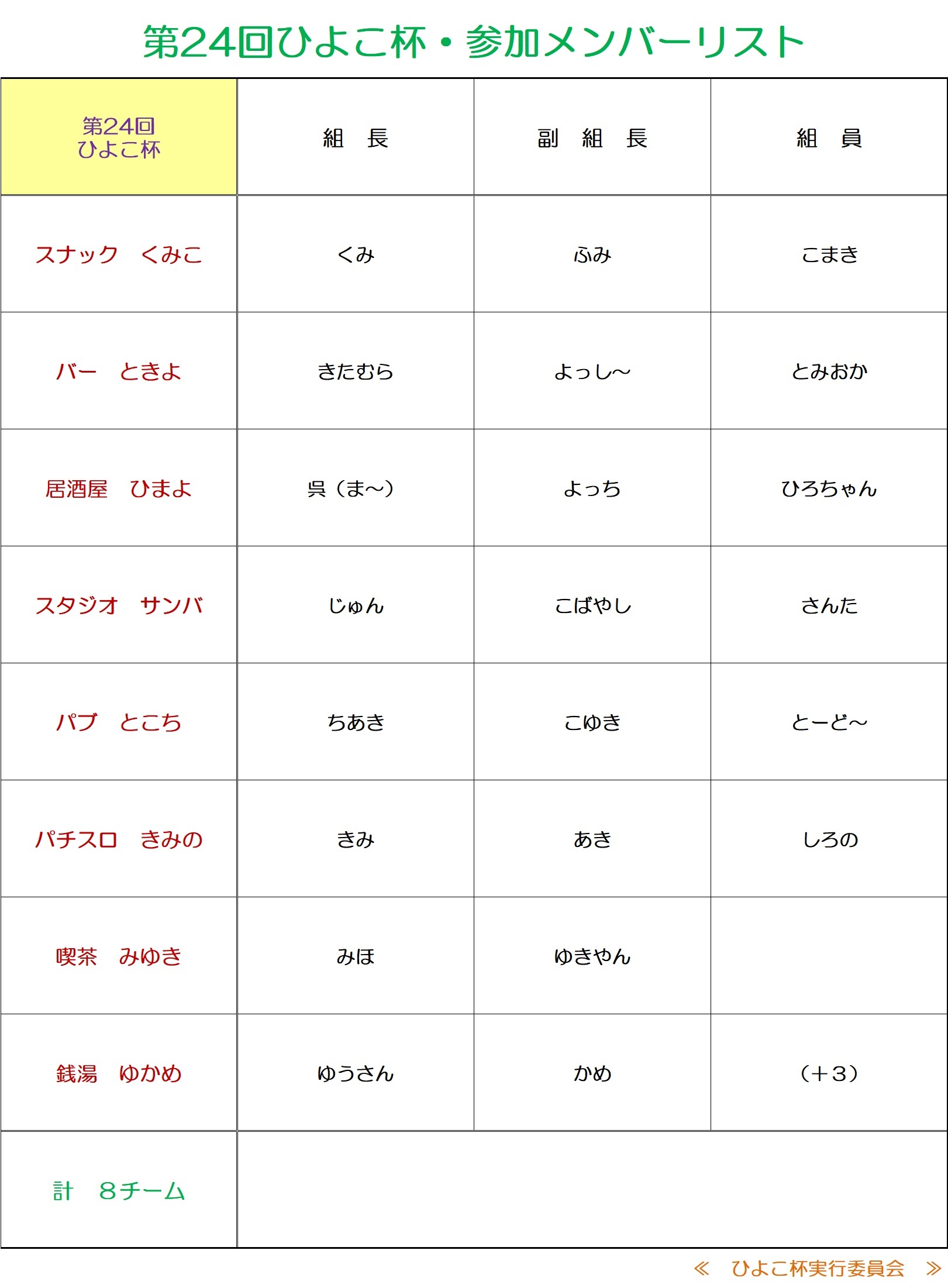 ♬　第24回ひよこ杯試合速報　♬_a0111064_15323431.jpg