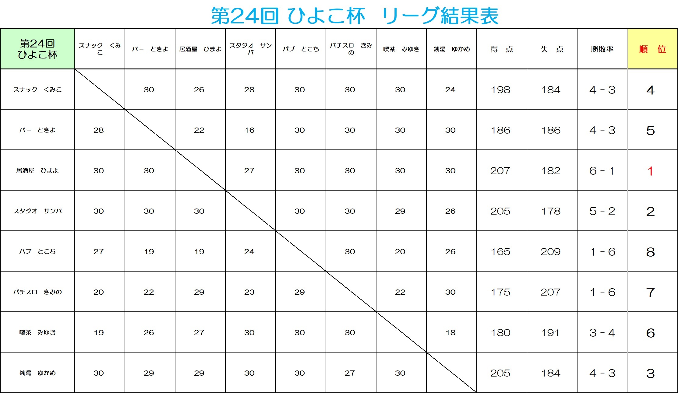 ♬　第24回ひよこ杯試合速報　♬_a0111064_15325179.jpg