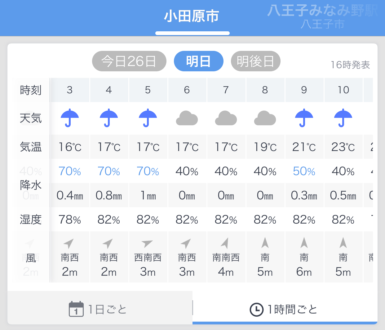 週末はレースの予定が…_f0310282_18013442.jpeg
