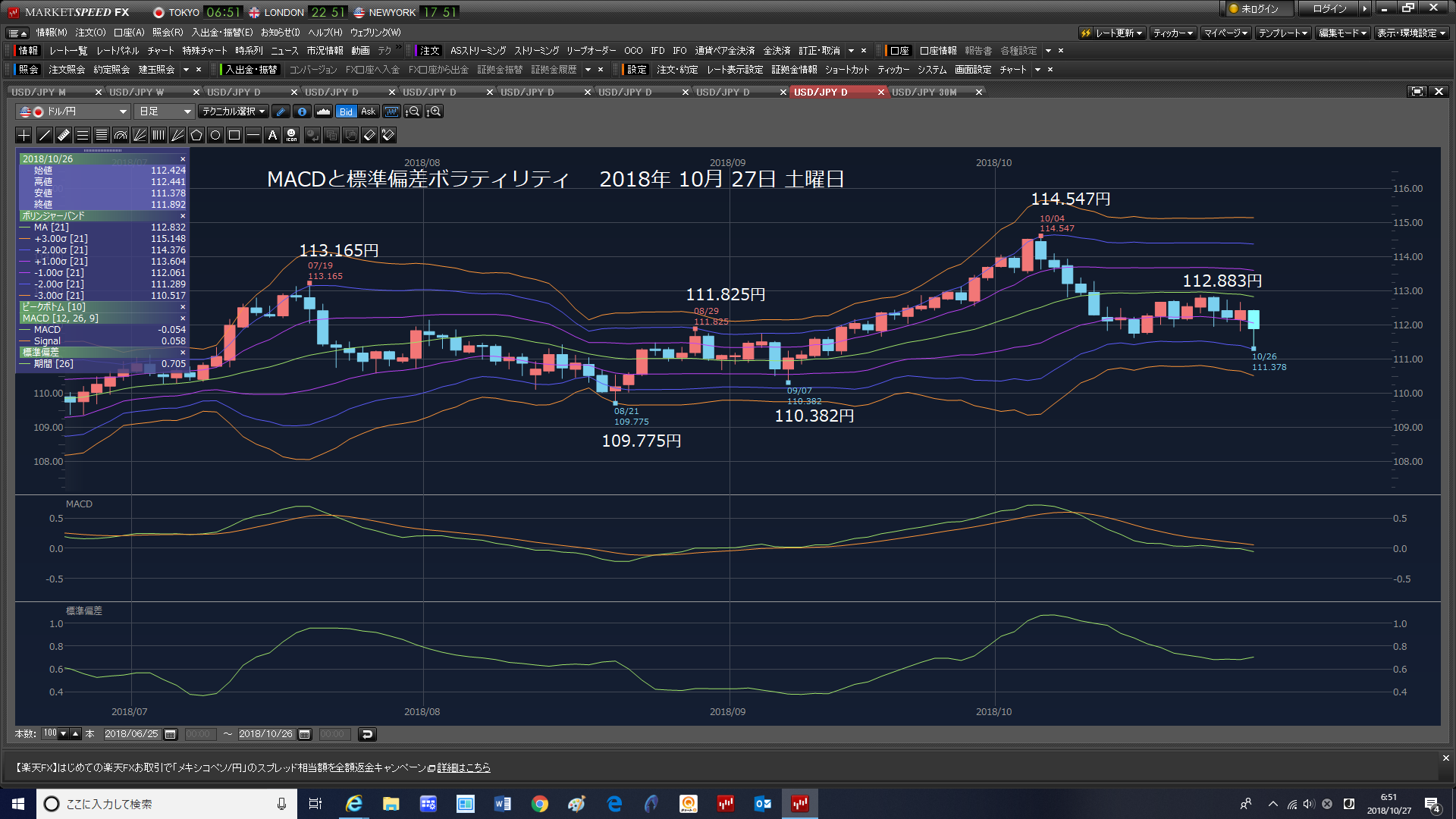 2018年10月27日　土曜日　今ドルロング38万4000ドルと2口座1万8000ドルだ。_c0241996_18212386.png