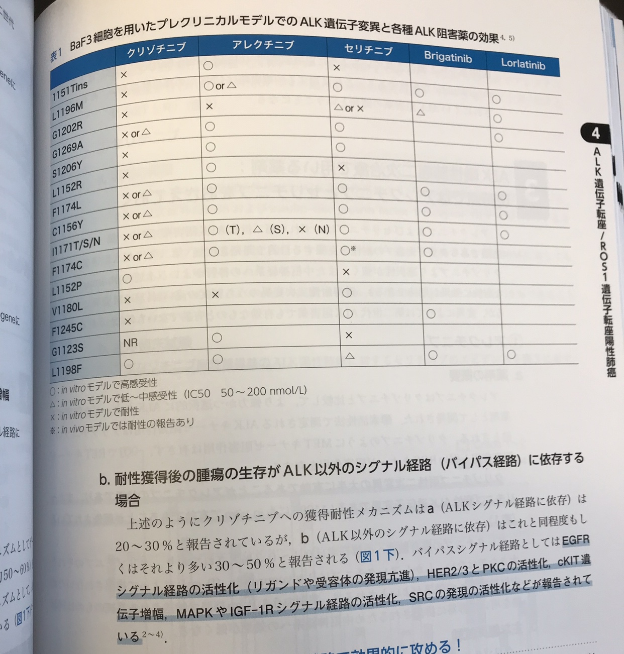 本の紹介:肺癌薬物療法のエビデンスとコツ_e0156318_10433883.jpg
