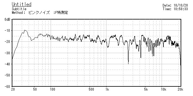 オーディオ・ハート 11.2Channel Chair Style Speaker の接続と調整_b0052286_13334245.jpg