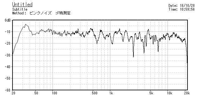 オーディオ・ハート 11.2Channel Chair Style Speaker の接続と調整_b0052286_13343284.jpg